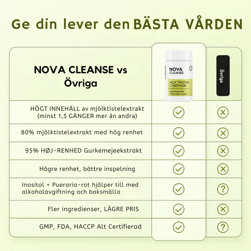 Nova Cleansing – Kraftfulla Kapslar som Stöder Levern