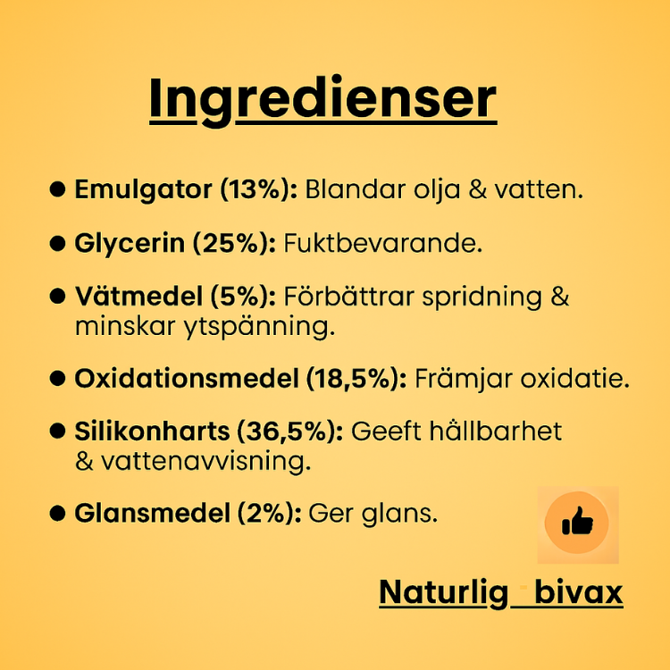 Bivax | Förnya dina trämöbler utan att renovera