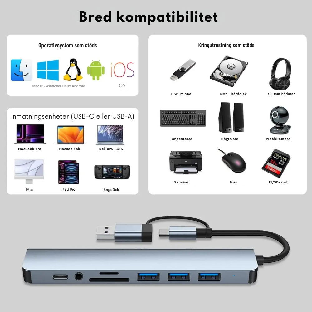 Fusion™ 8-i-2 USB-hubb - anslut allt i ett enda drag