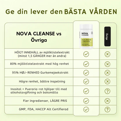 Nova Cleansing – Kraftfulla Kapslar som Stöder Levern
